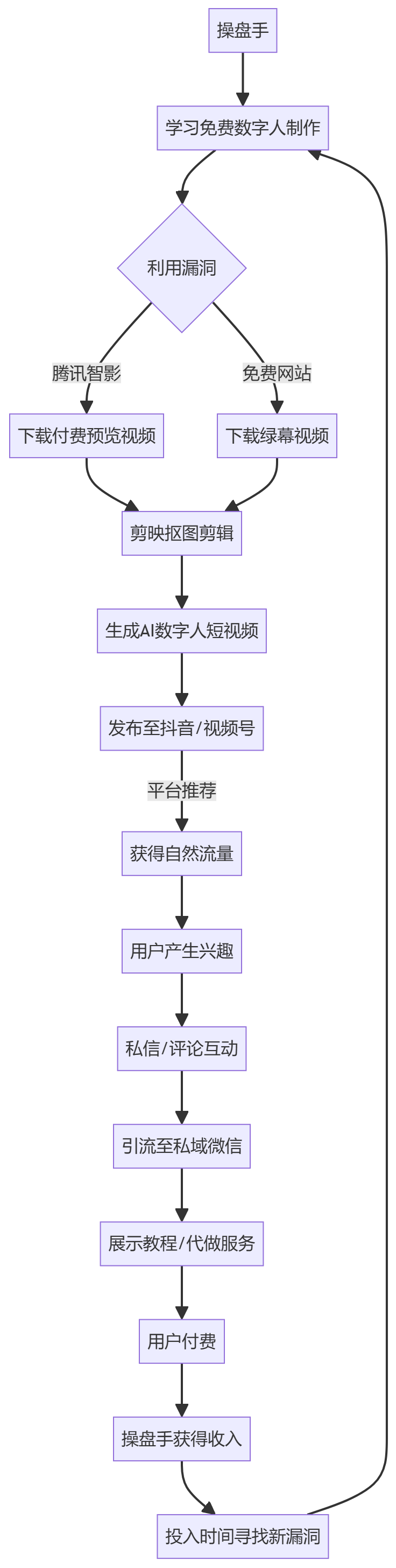 核心商业逻辑拆解
